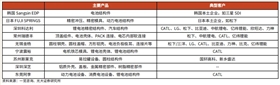 动力电池盖板防爆阀