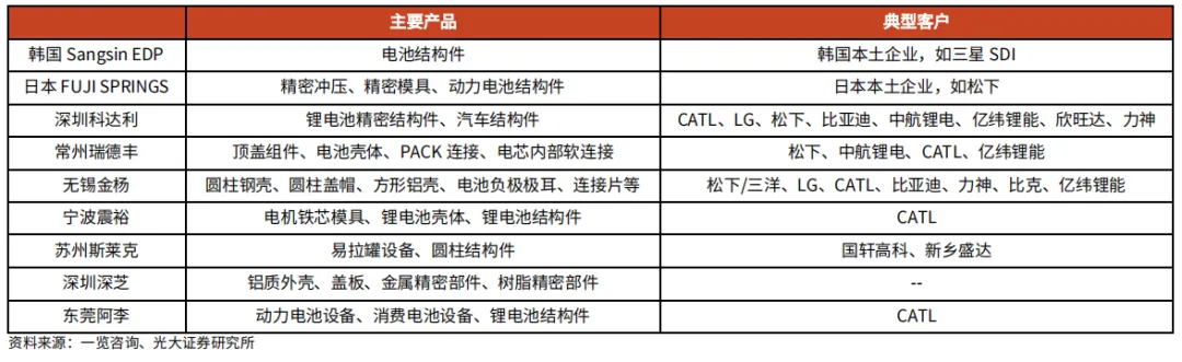 动力电池盖板防爆阀